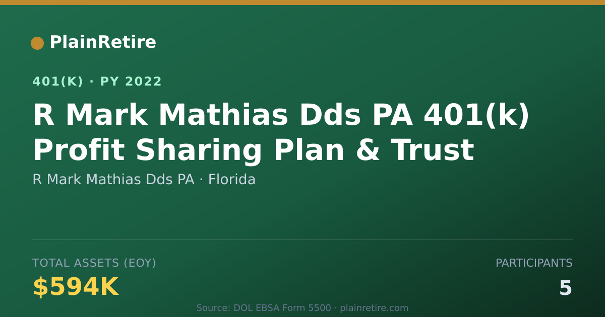 Shareable card for R Mark Mathias Dds PA 401(k) Plan (2022)