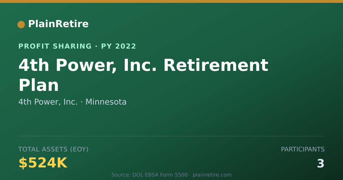 Shareable card for 4th Power, Inc. Profit Sharing Plan (2022)