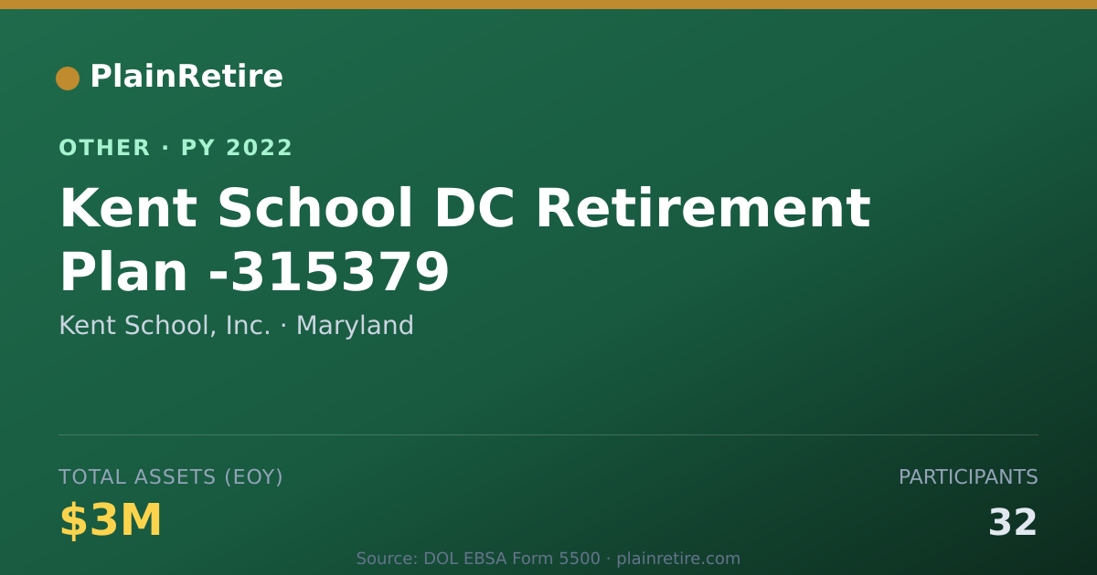 Shareable card for Kent School, Inc. Retirement Plan (2022)