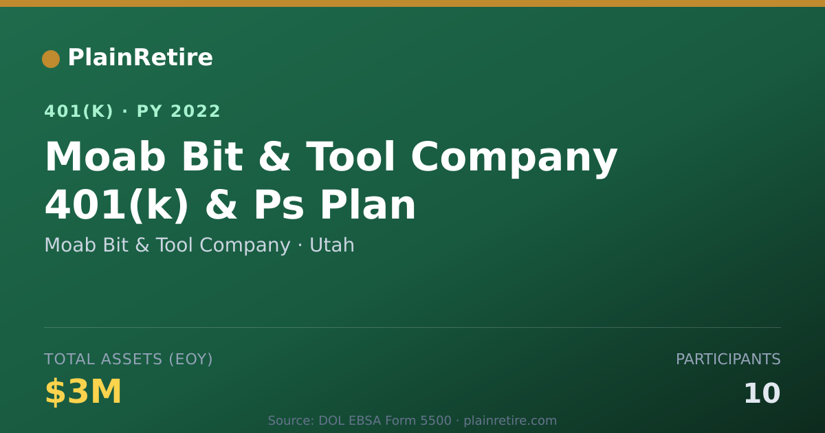 Shareable card for Moab Bit & Tool Company 401(k) Plan (2022)