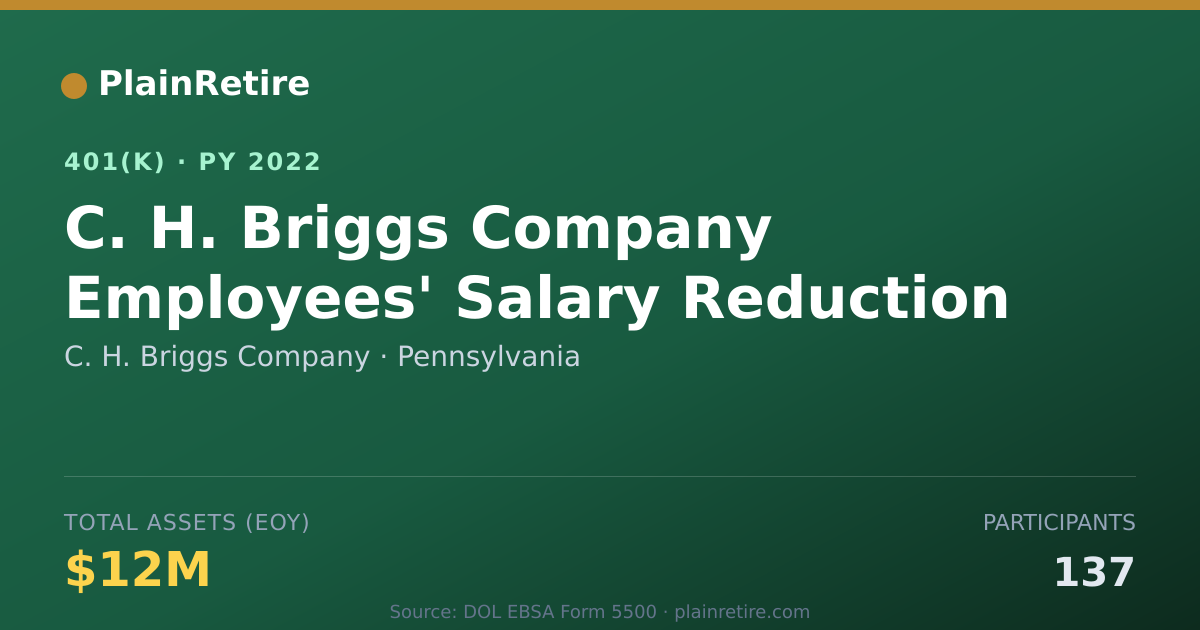 Shareable card for C. H. Briggs Company 401(k) Plan (2022)