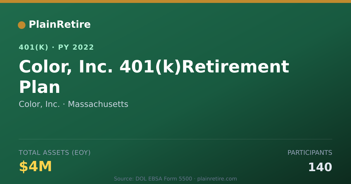 Shareable card for Color, Inc. 401(k) Plan (2022)