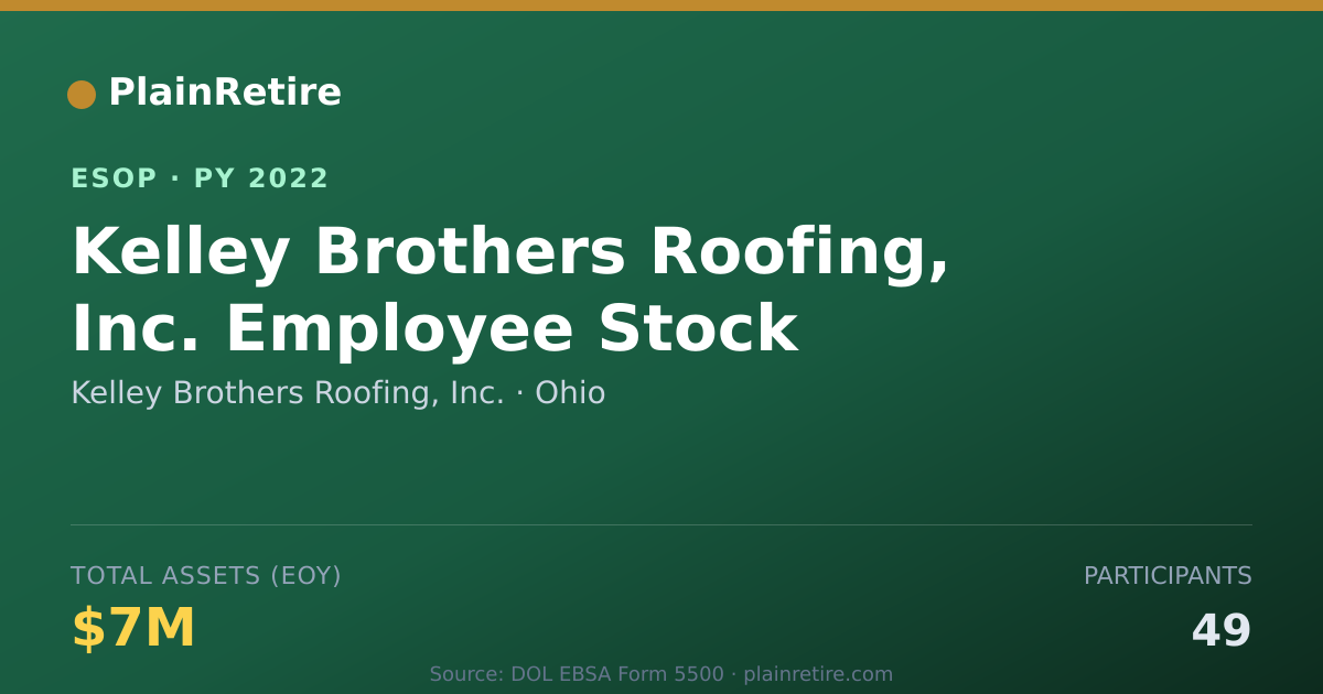 Shareable card for Kelley Brothers Roofing, Inc. ESOP (2022)