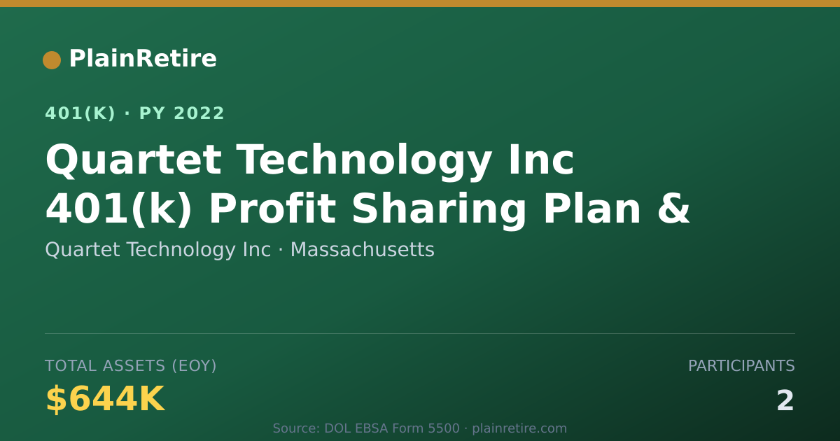 Shareable card for Quartet Technology Inc 401(k) Plan (2022)