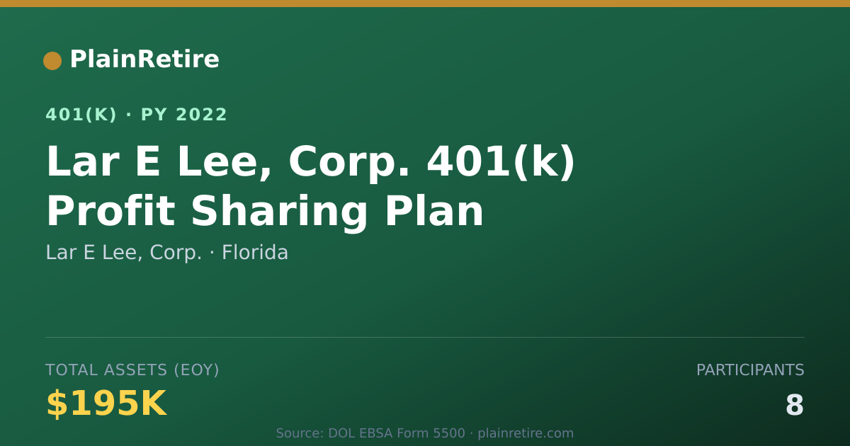 Shareable card for Lar E Lee, Corp. 401(k) Plan (2022)