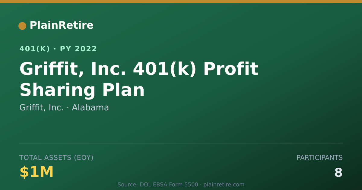 Shareable card for Griffit, Inc. 401(k) Plan (2022)