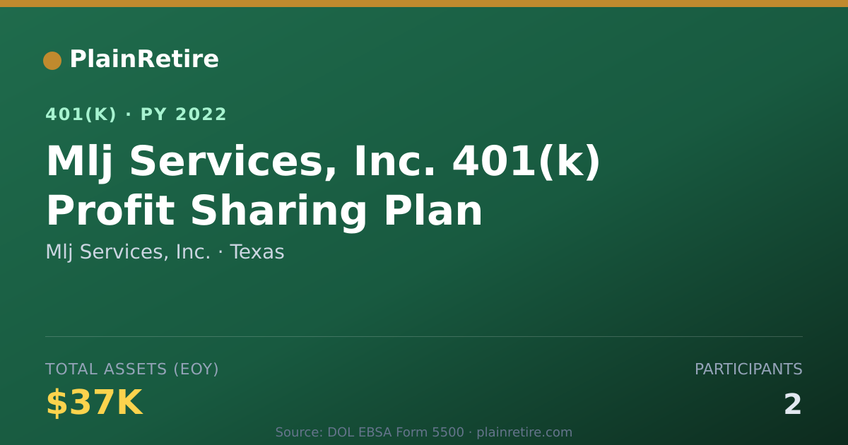 Shareable card for Mlj Services, Inc. 401(k) Plan (2022)