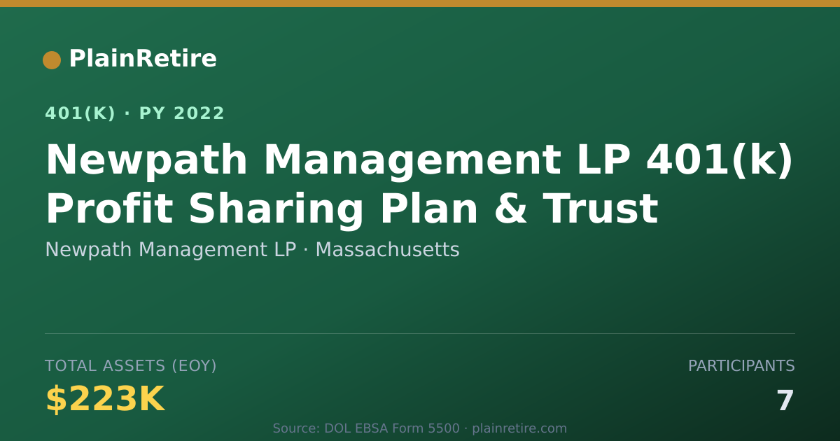 Shareable card for Newpath Management LP 401(k) Plan (2022)