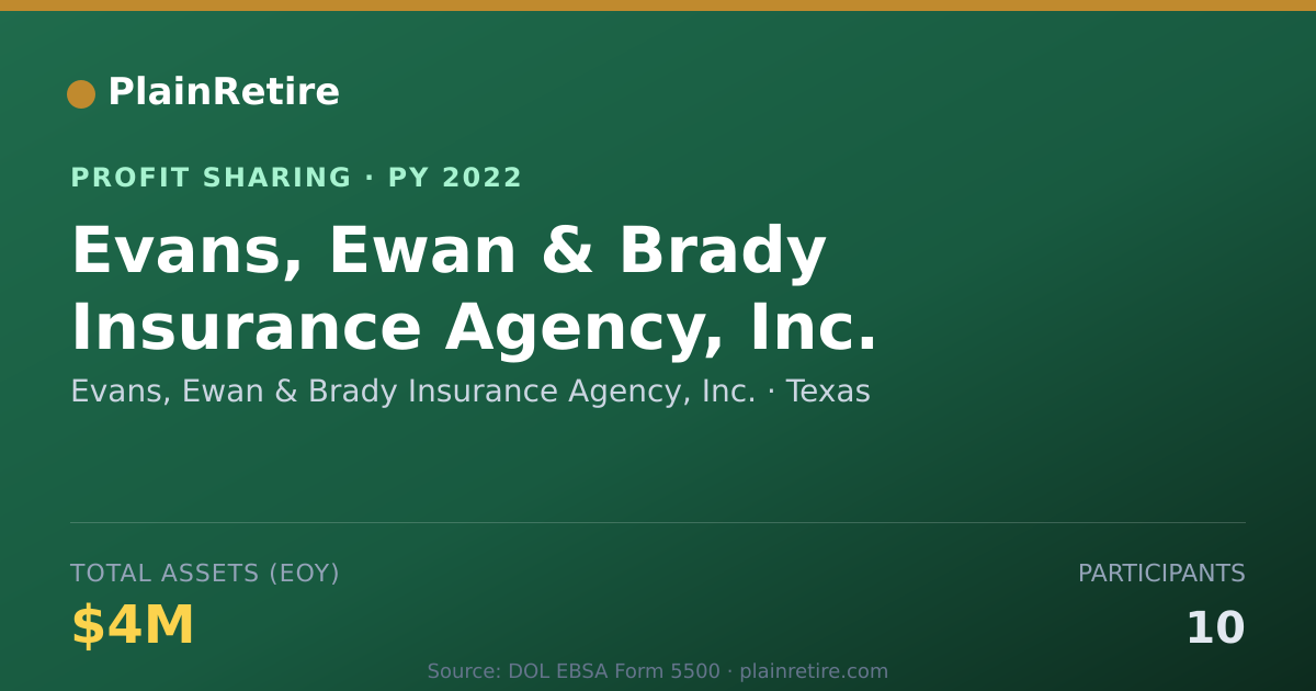 Shareable card for Evans, Ewan & Brady Insurance Age Profit Sharing Plan (2022)