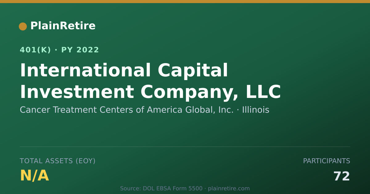 Shareable card for Cancer Treatment Centers of America Globa 401(k) Plan (2022)