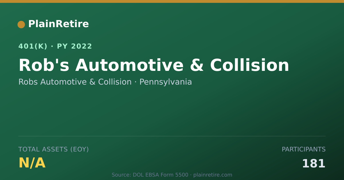 Shareable card for Robs Automotive & Collision 401(k) Plan (2022)