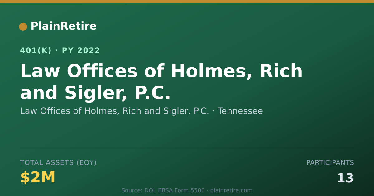 Shareable card for Law Offices of Holmes, Rich and Sigler, P 401(k) Plan (2022)