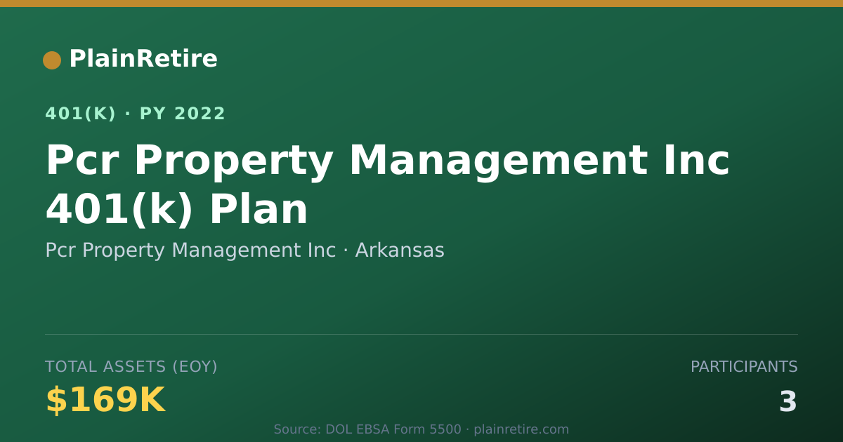 Shareable card for Pcr Property Management Inc 401(k) Plan (2022)