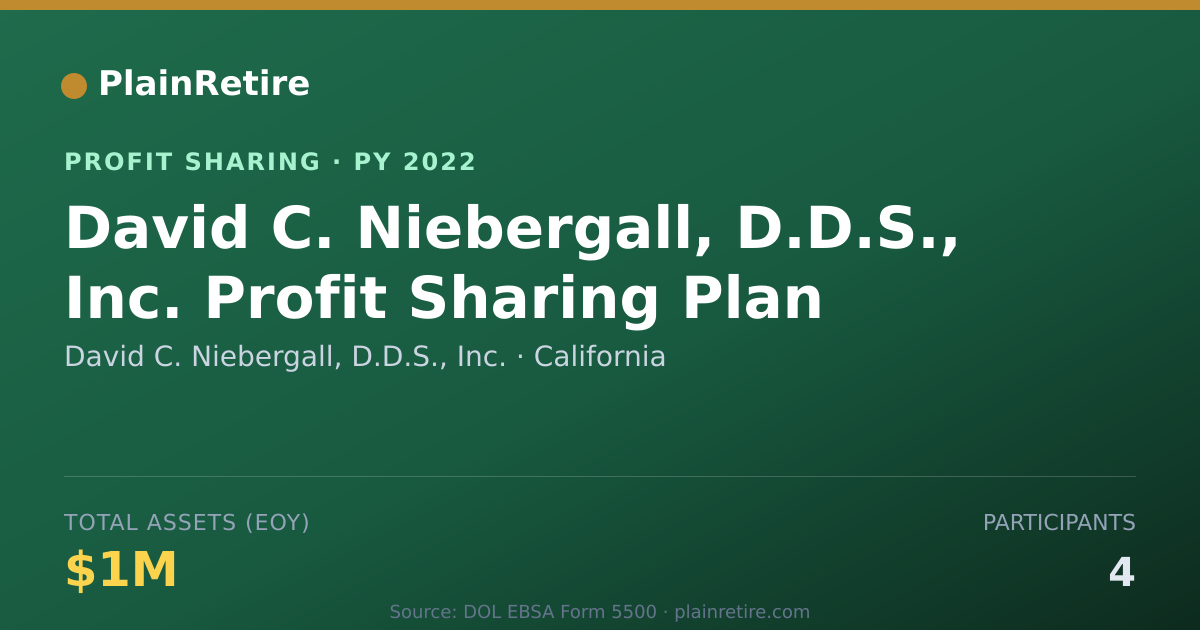 Shareable card for David C. Niebergall, D.D.S., Inc. Profit Sharing Plan (2022)