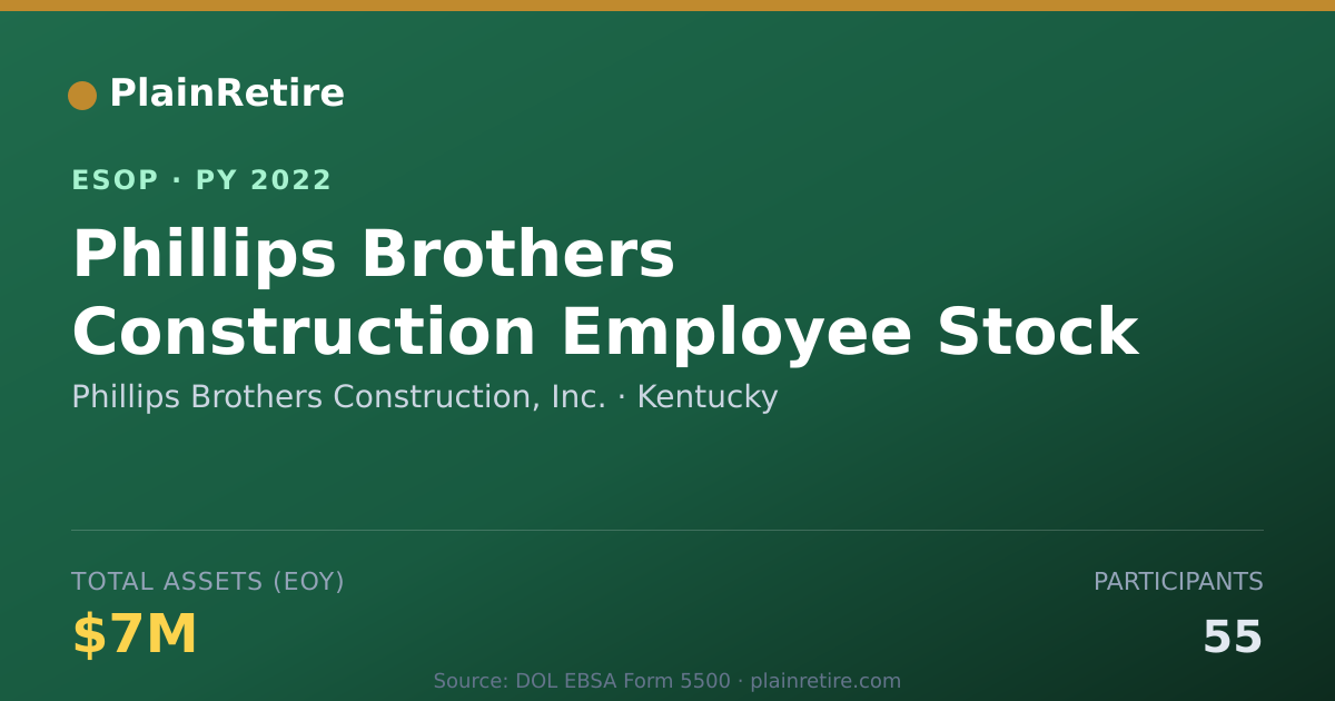 Shareable card for Phillips Brothers Construction, Inc. ESOP (2022)