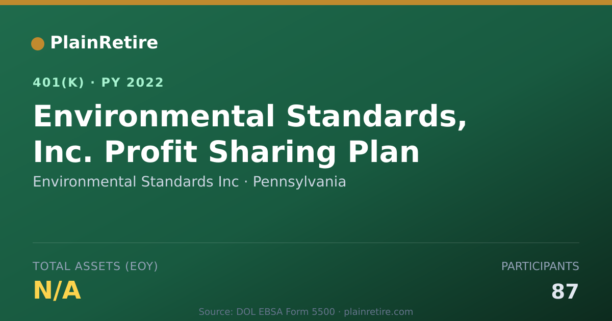 Shareable card for Environmental Standards Inc 401(k) Plan (2022)