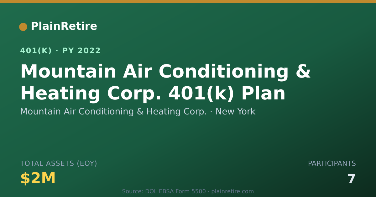 Shareable card for Mountain Air Conditioning & Heating Corp. 401(k) Plan (2022)
