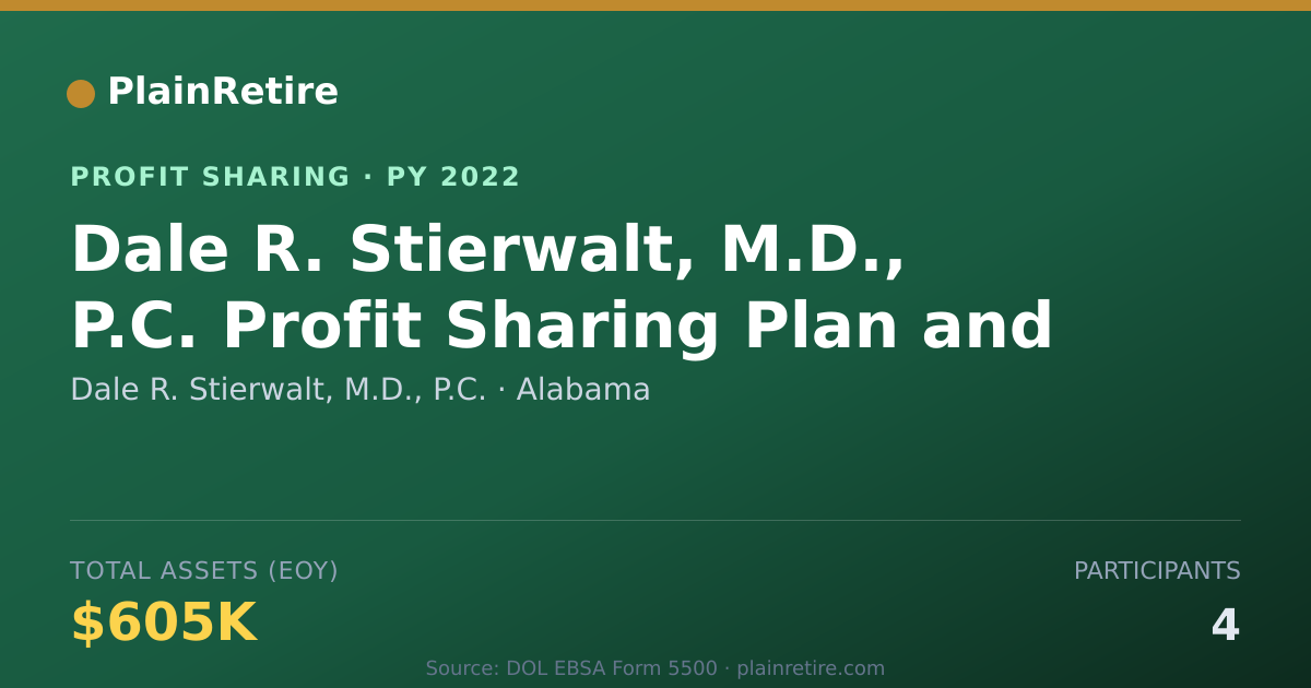 Shareable card for Dale R. Stierwalt, M.D., P.C. Profit Sharing Plan (2022)