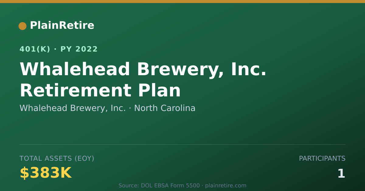 Shareable card for Whalehead Brewery, Inc. 401(k) Plan (2022)
