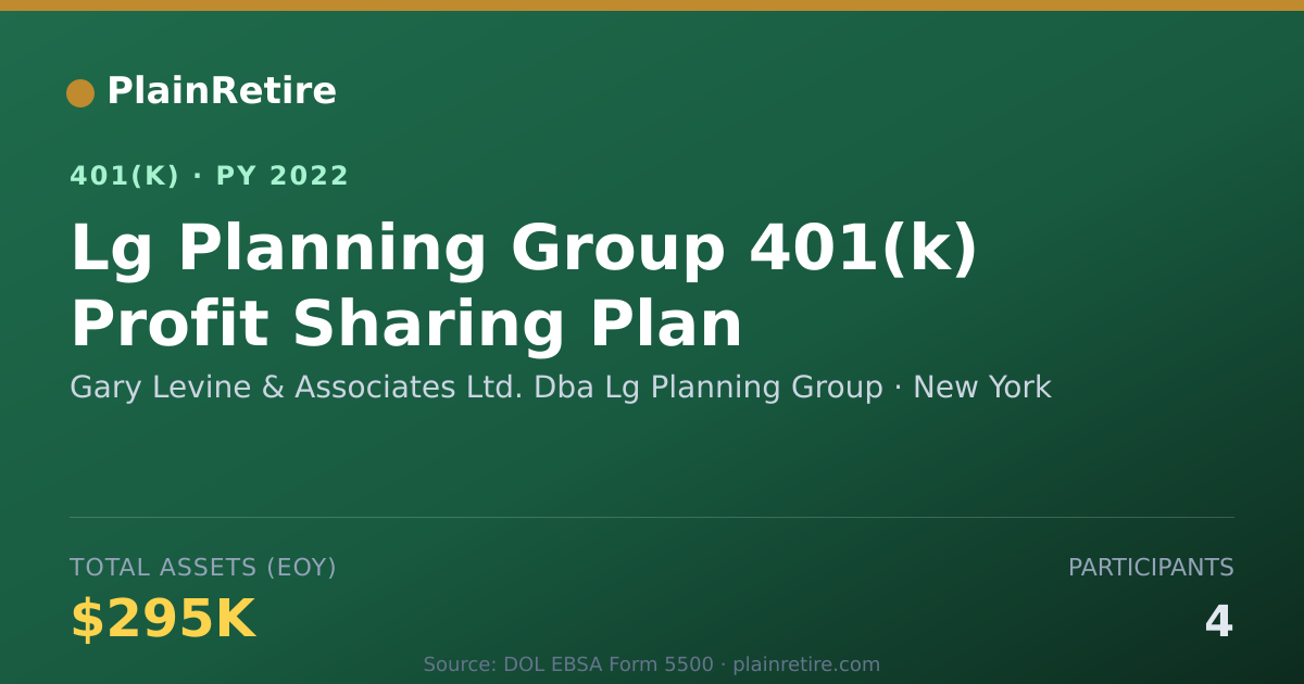 Shareable card for Gary Levine & Associates Ltd. Dba Lg Plan 401(k) Plan (2022)