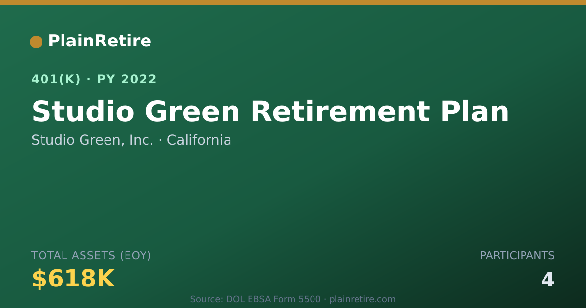 Shareable card for Studio Green, Inc. 401(k) Plan (2022)