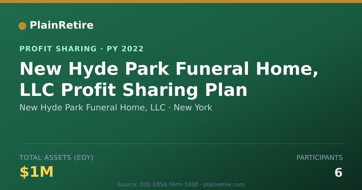 Shareable card for New Hyde Park Funeral Home, LLC Profit Sharing Plan (2022)