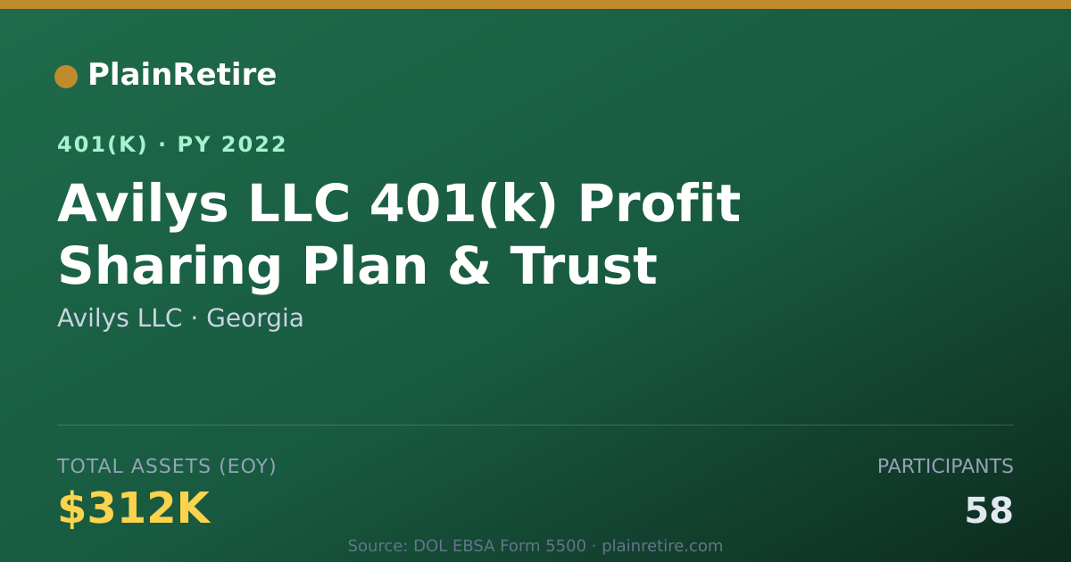 Shareable card for Avilys LLC 401(k) Plan (2022)