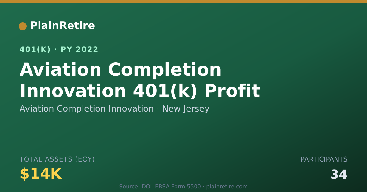 Shareable card for Aviation Completion Innovation 401(k) Plan (2022)