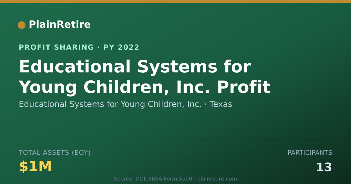 Shareable card for Educational Systems for Young Chi Profit Sharing Plan (2022)