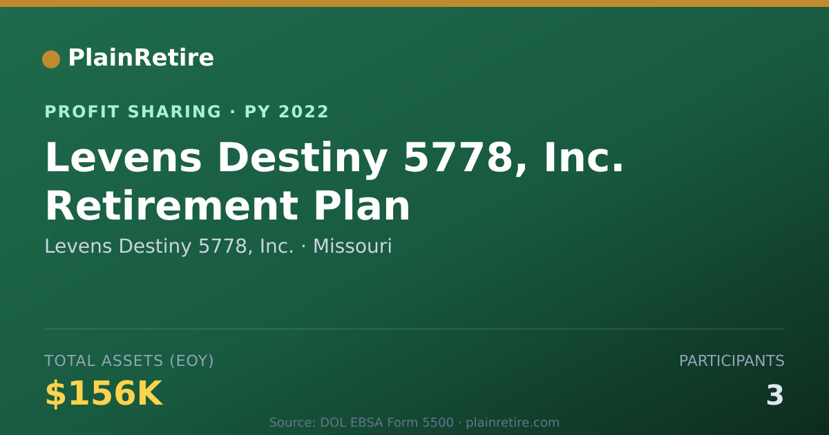 Shareable card for Levens Destiny 5778, Inc. Profit Sharing Plan (2022)
