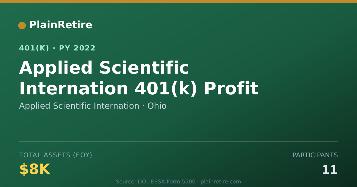 Shareable card for Applied Scientific Internation 401(k) Plan (2022)