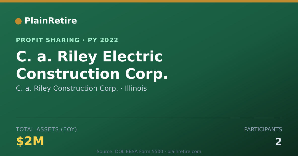 Shareable card for C. a. Riley Construction Corp. Profit Sharing Plan (2022)