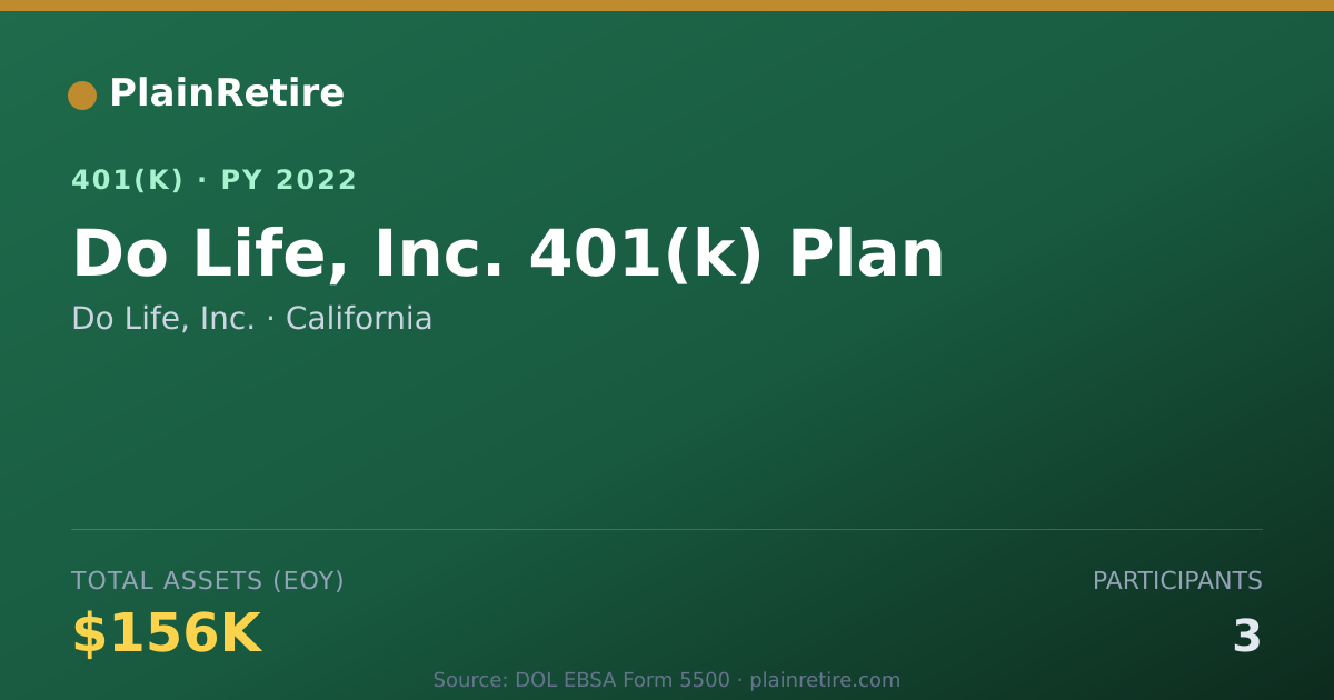 Shareable card for Do Life, Inc. 401(k) Plan (2022)