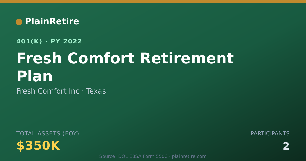 Shareable card for Fresh Comfort Inc 401(k) Plan (2022)