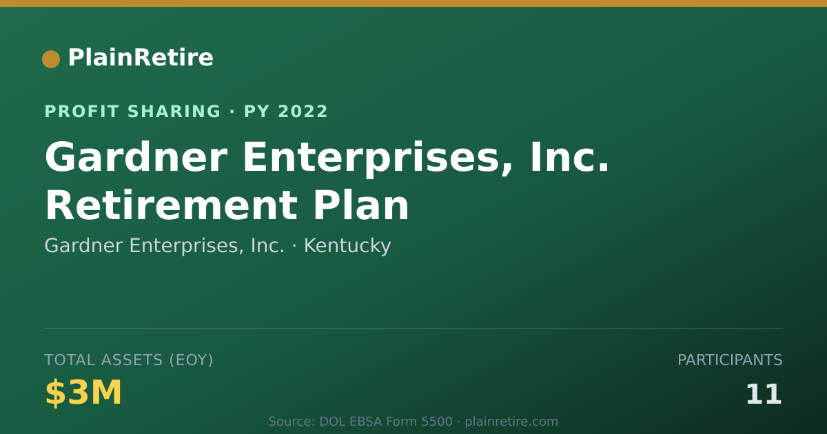 Shareable card for Gardner Enterprises, Inc. Profit Sharing Plan (2022)