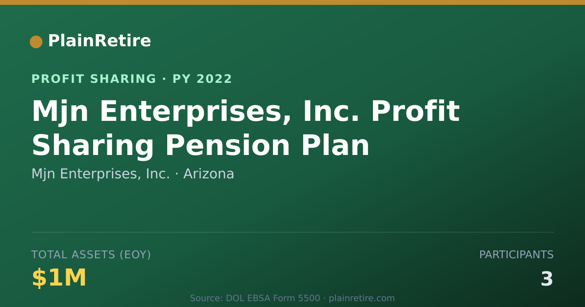 Shareable card for Mjn Enterprises, Inc. Profit Sharing Plan (2022)