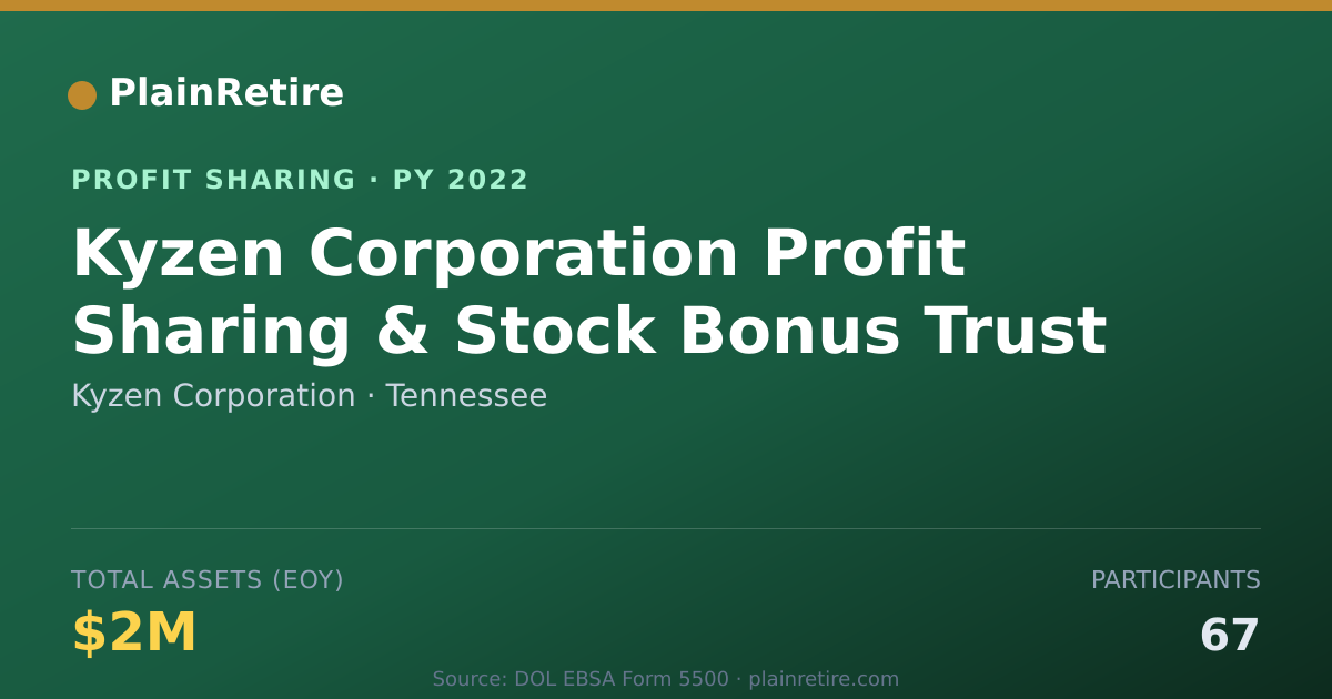 Shareable card for Kyzen Corporation Profit Sharing Plan (2022)
