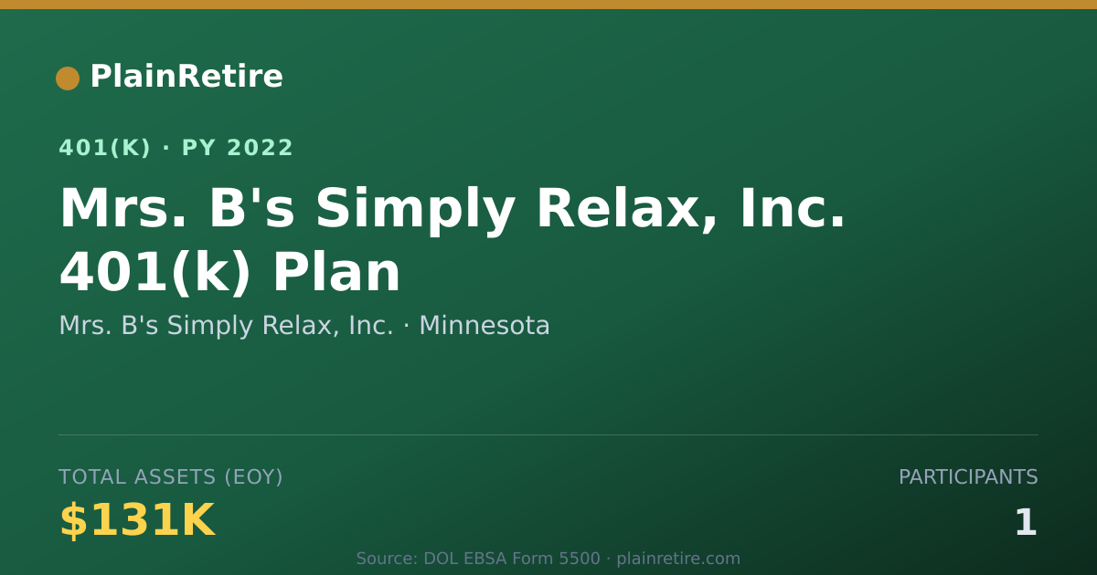 Shareable card for Mrs. B's Simply Relax, Inc. 401(k) Plan (2022)