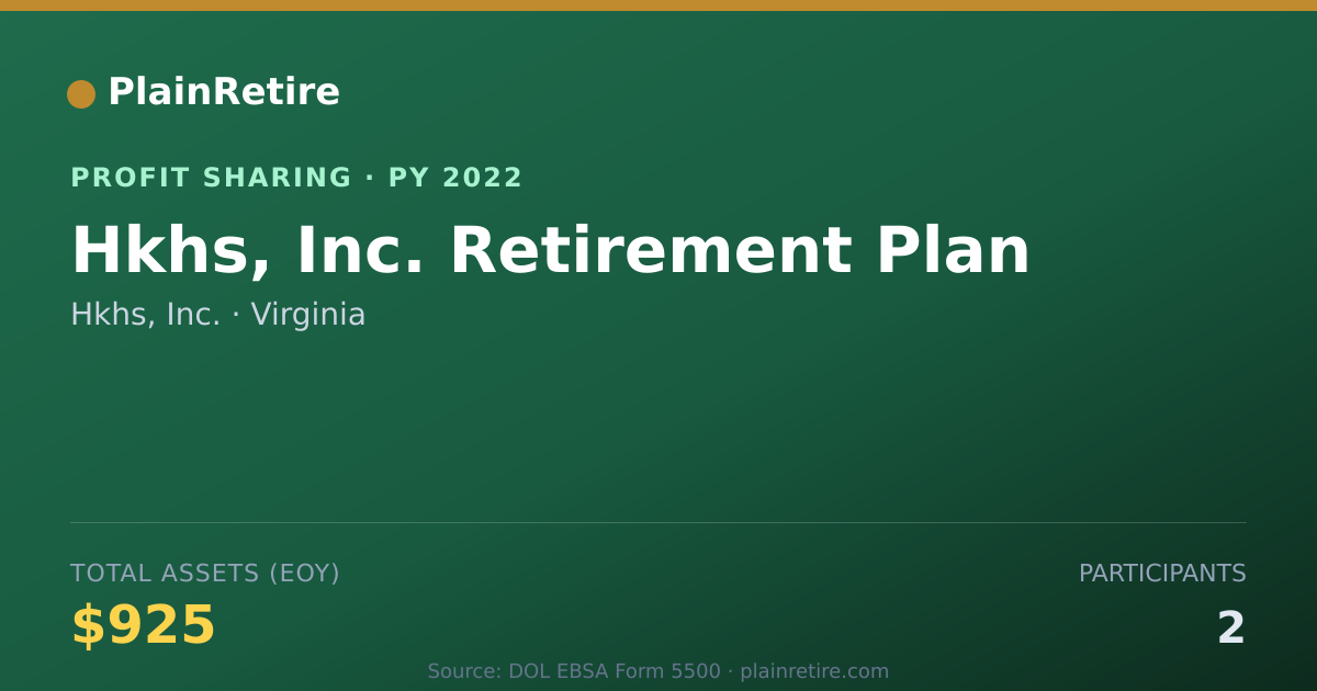 Shareable card for Hkhs, Inc. Profit Sharing Plan (2022)