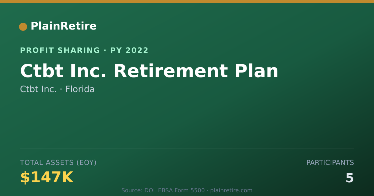Shareable card for Ctbt Inc. Profit Sharing Plan (2022)