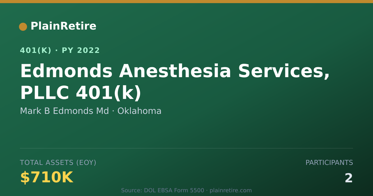Shareable card for Mark B Edmonds Md 401(k) Plan (2022)