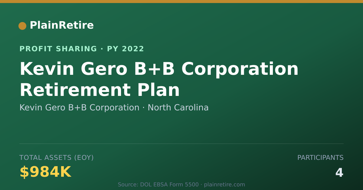 Shareable card for Kevin Gero B+B Corporation Profit Sharing Plan (2022)