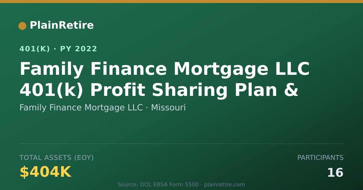 Shareable card for Family Finance Mortgage LLC 401(k) Plan (2022)