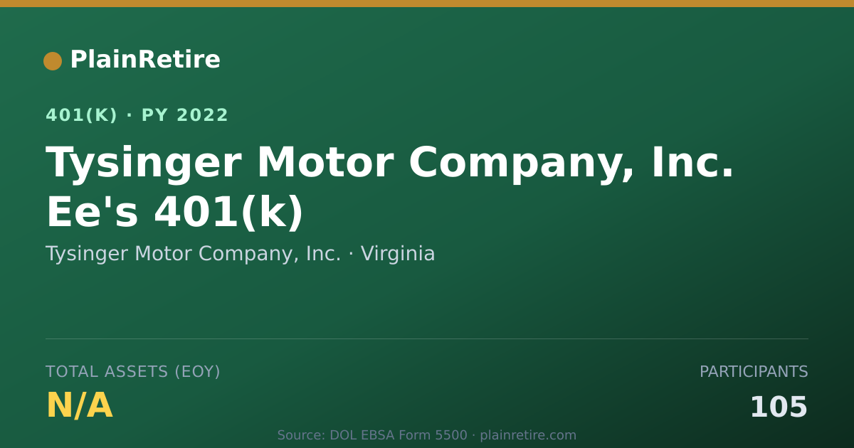 Shareable card for Tysinger Motor Company, Inc. 401(k) Plan (2022)