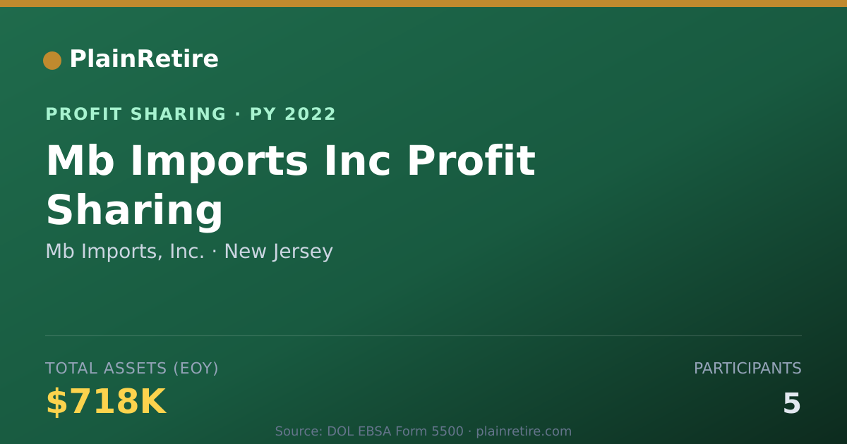 Shareable card for Mb Imports, Inc. Profit Sharing Plan (2022)