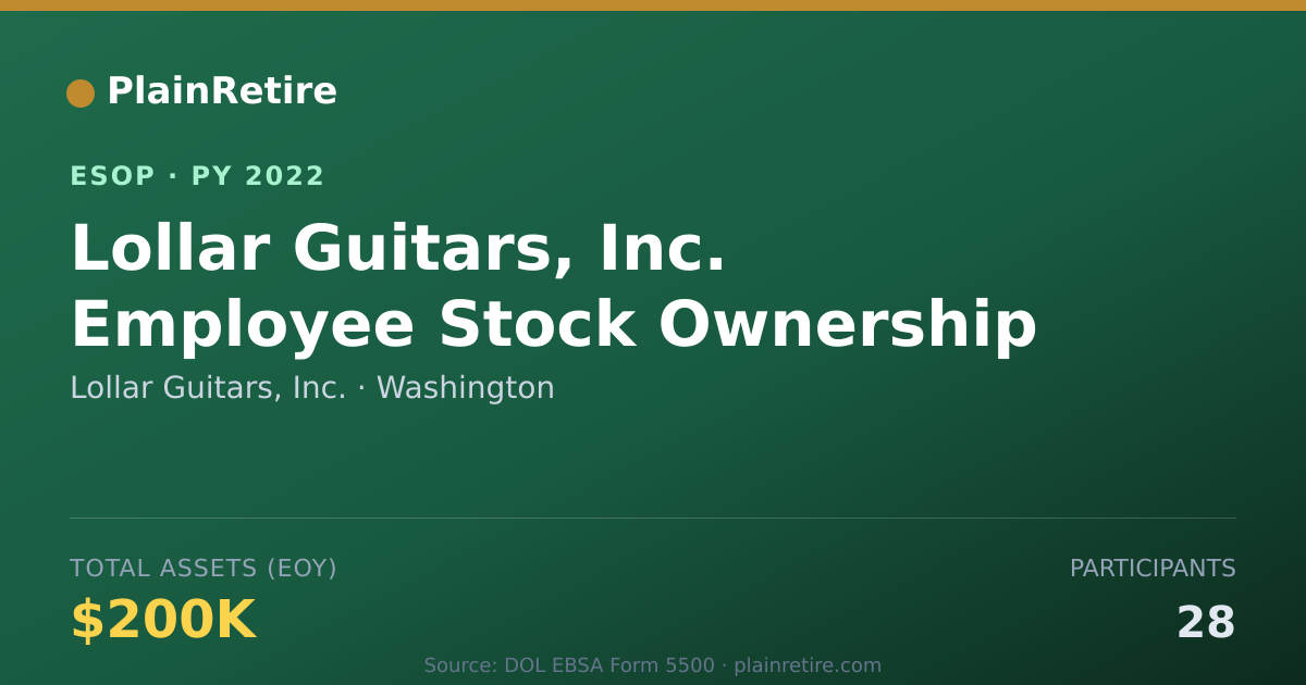 Shareable card for Lollar Guitars, Inc. ESOP (2022)