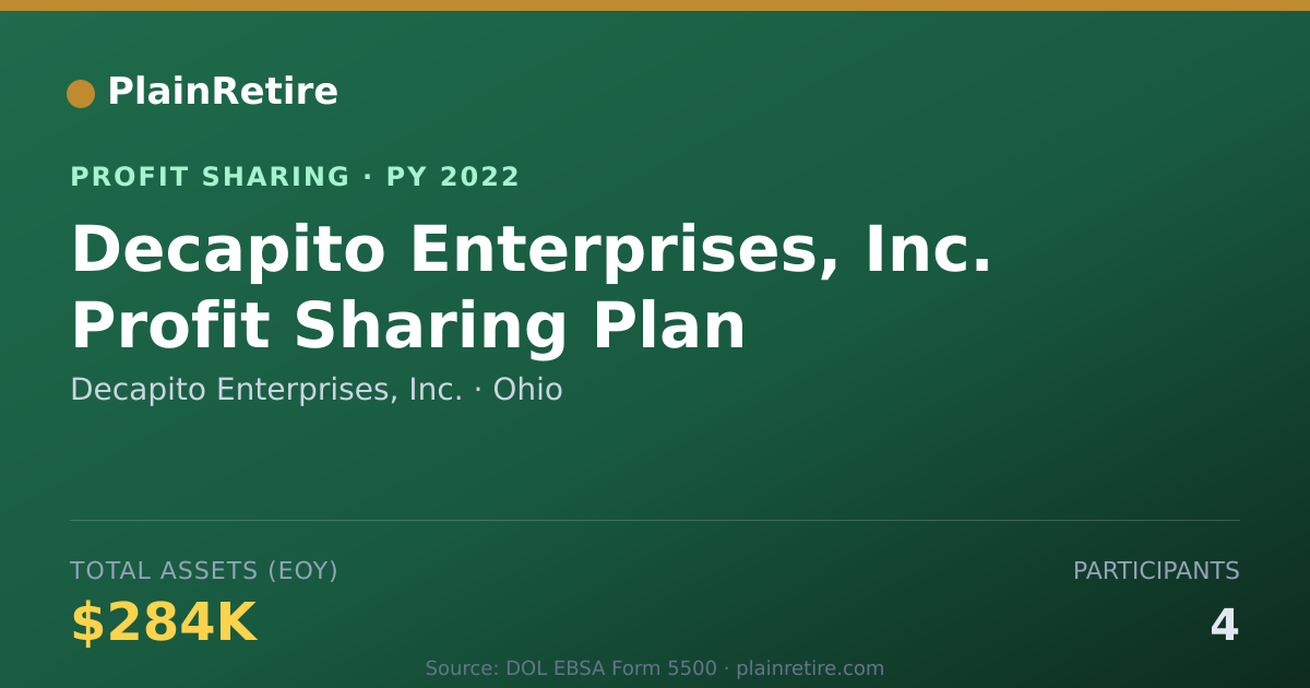 Shareable card for Decapito Enterprises, Inc. Profit Sharing Plan (2022)