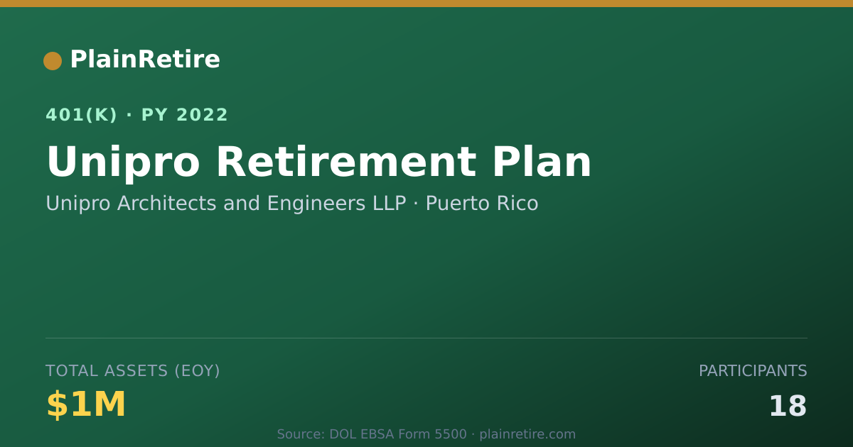 Shareable card for Unipro Architects and Engineers LLP 401(k) Plan (2022)