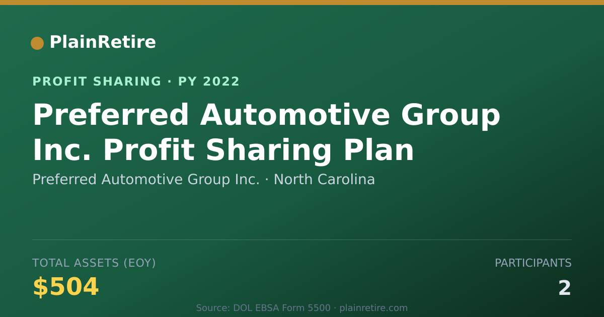 Shareable card for Preferred Automotive Group Inc. Profit Sharing Plan (2022)