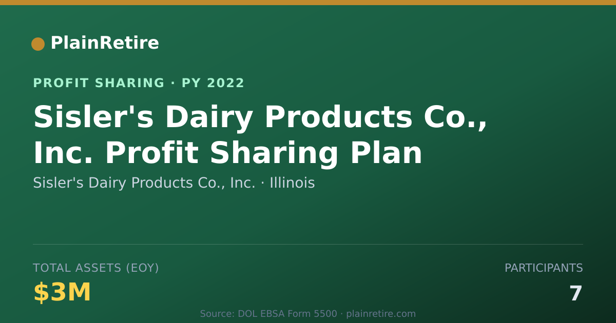 Shareable card for Sisler's Dairy Products Co., Inc. Profit Sharing Plan (2022)
